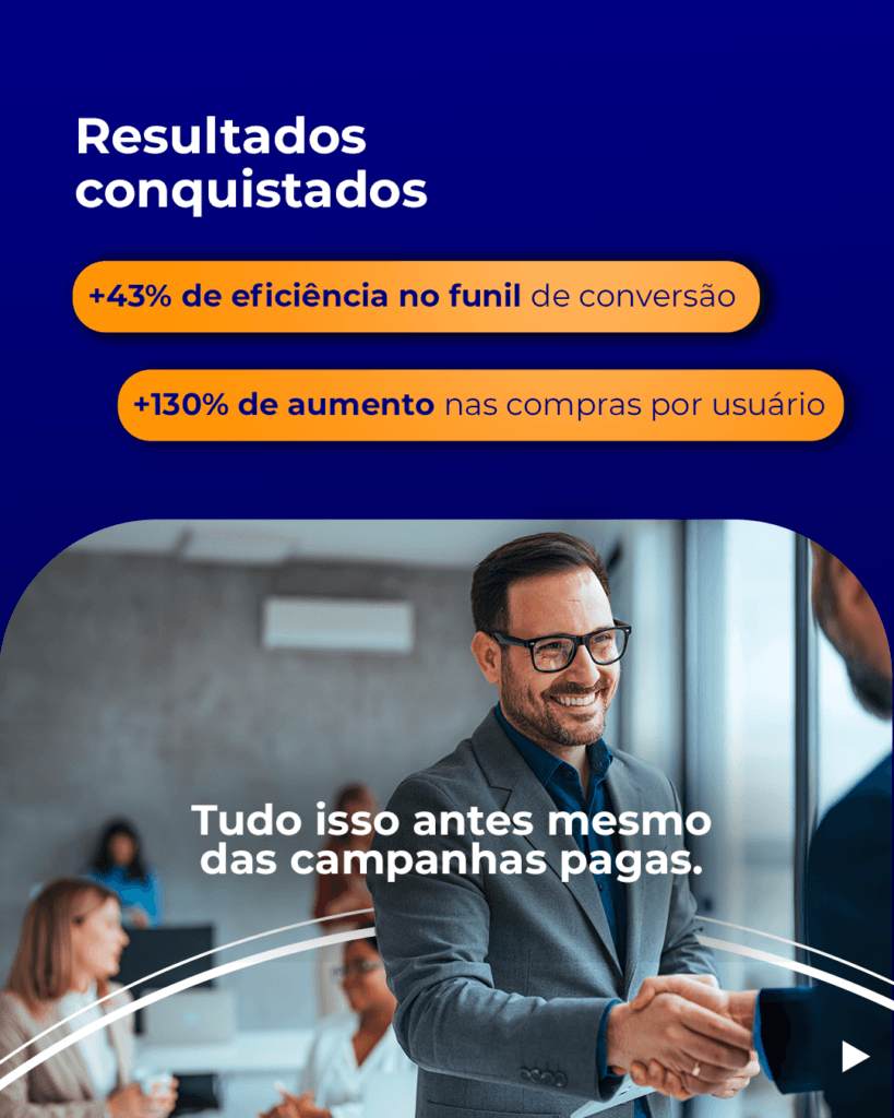 Gráfico de 'Resultados conquistados' da Faculdade Unimed destacando dois dados: +43% de eficiência no funil de conversão e +130% de aumento nas compras por usuário. Abaixo, a frase 'Tudo isso antes mesmo das campanhas pagas.' sobreposta à foto de um homem de terno sorrindo e apertando as mãos de outra pessoa em um escritório, com um ícone de play no canto.